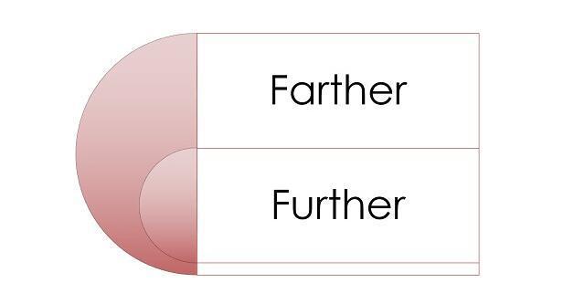 FURTHER和FARTHER-further和farther区别