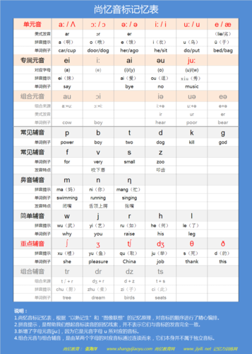 英语音标发音学习-英语音标发音示范