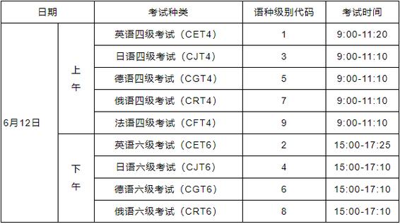 四级考试-四级考试时间