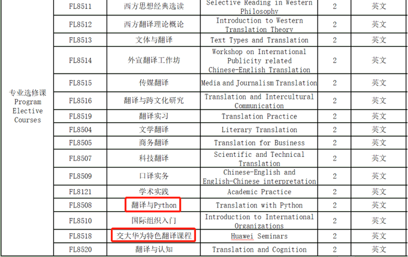 学士学位翻译-学士学位翻译成英文