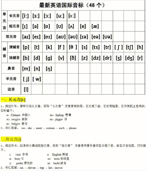 国际英标-国际英标表48个标准读音