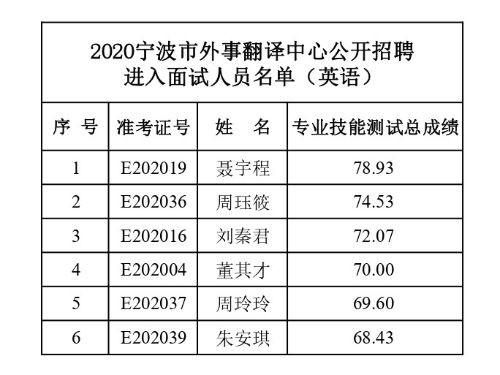 宁波英语翻译-宁波英语翻译招聘