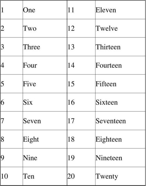 英语数字-英语数字1-20单词