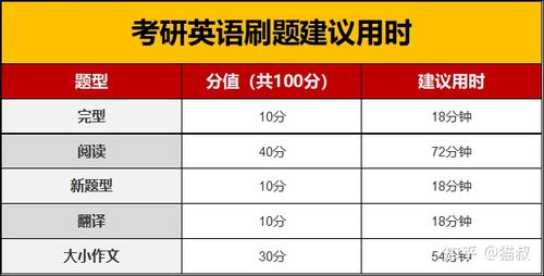 考研英语阅读-考研英语阅读几分一个