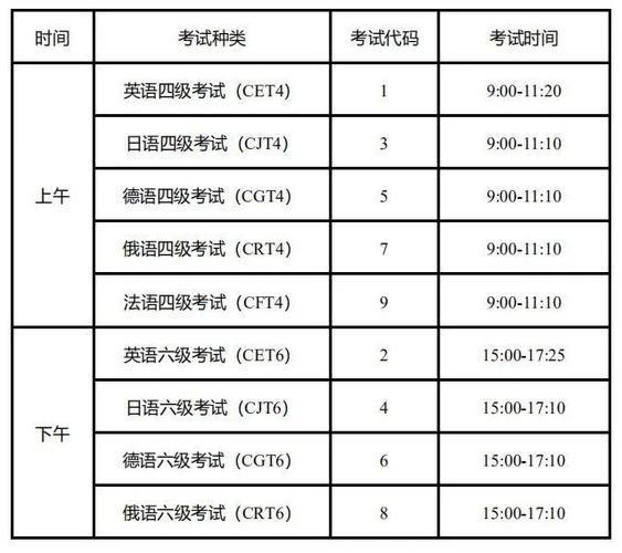 六级时间分配-六级时间分配表