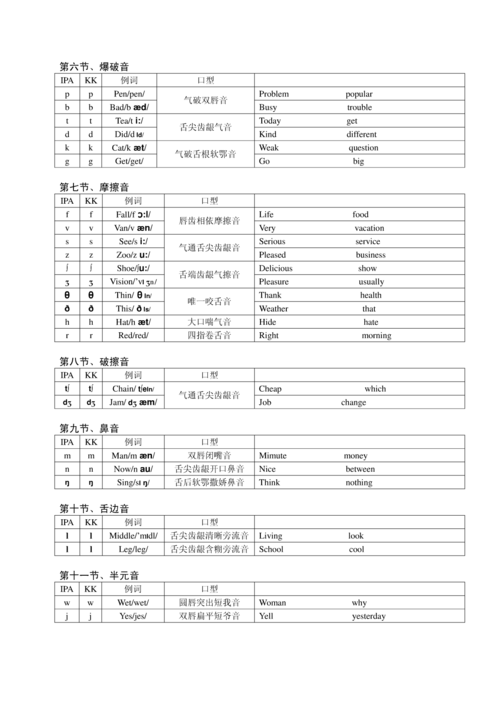 零基础英语学习音标-零基础英语入门学音标