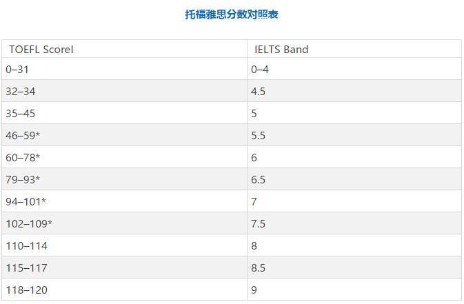 托福加试算分吗-托福加试算分吗?