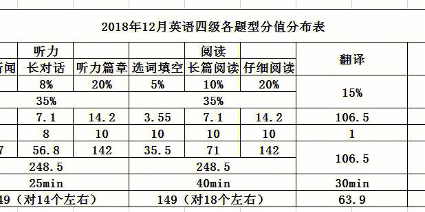 四级评分-四级评分标准