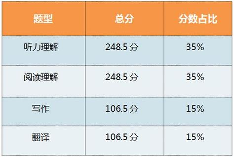 2013年大学英语四级-2013年大学英语四级多少分算过