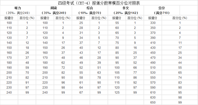 四级几分及格-四级几分及格,满分多少