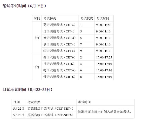 2020六级12月考试时间-2020六级12月考试时间日期