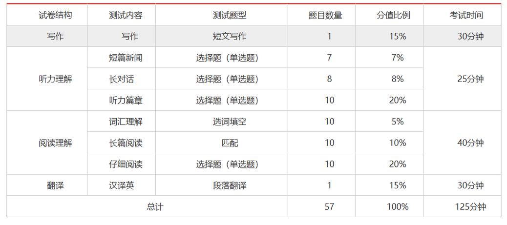 2020四级英语12月考试时间-2020英语四级考试12月考试时间