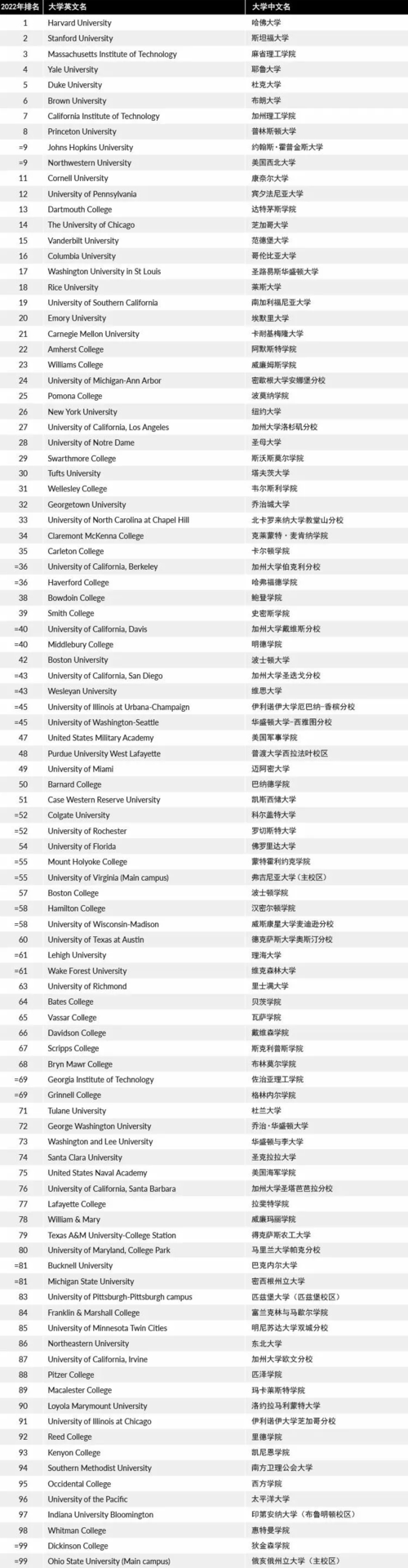 美国阿姆斯壮大学-美国阿姆斯壮大学校排名