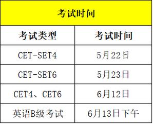 2013年四六级考试时间-2013年四六级考试时间是多少