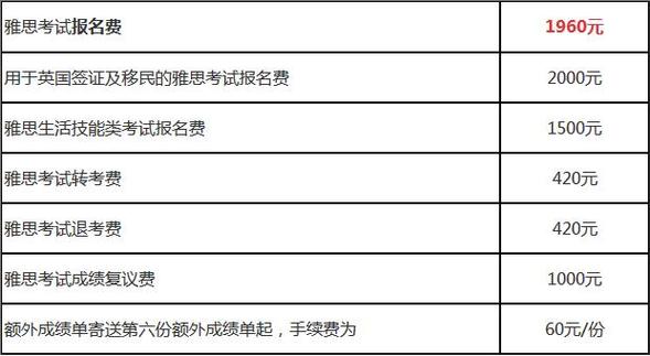 雅思考试费用-雅思考试费用多少钱2023