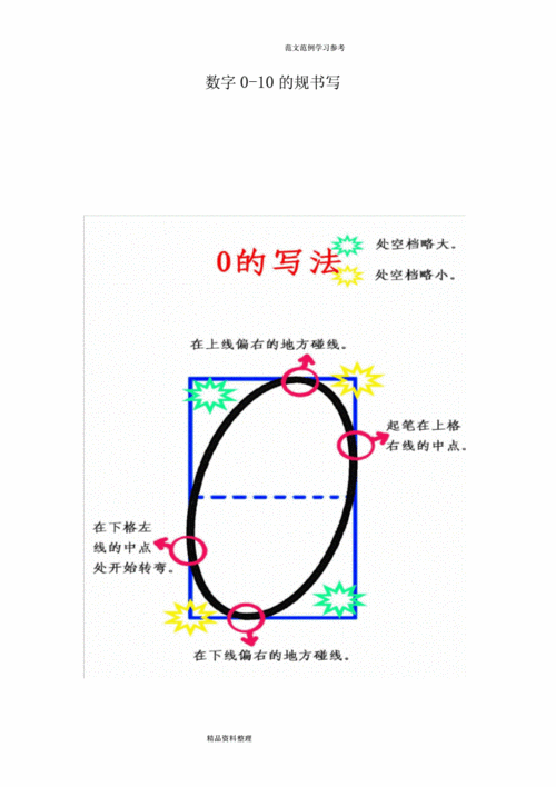 数字0-数字0的正确写法