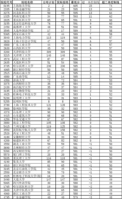 2011本科线-2011本科线是指二本还是三本