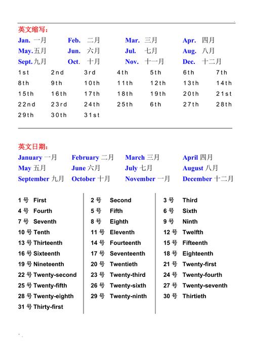 月份英语12个月-月份英语12个月缩写