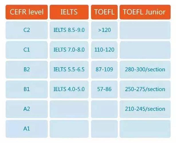 雅思和托福的区别-雅思和托福的区别和难度