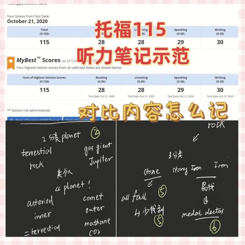 托福听力笔记-托福听力笔记技巧总结