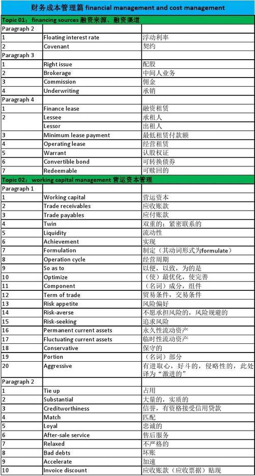 成本用英语怎么说-成本用英语怎么说呢