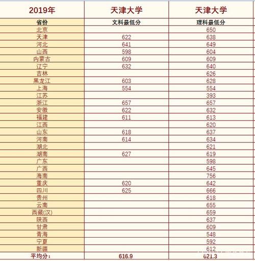 天津大学2013年录取分数线-天津大学2013年录取分数线 浙江