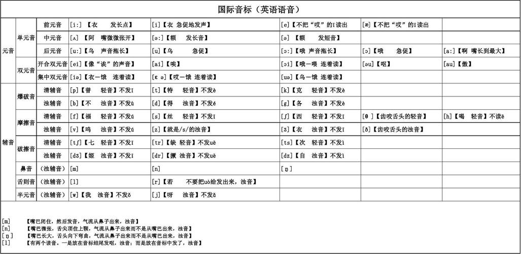 英语音标发音mp3下载-英语音标发音mp3免费下载