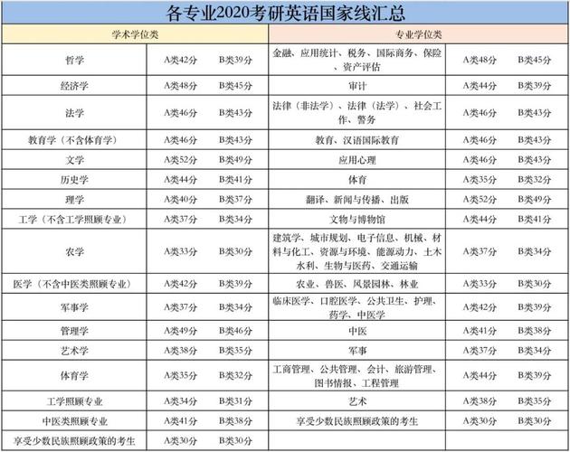 英语专业考研方向-英语专业考研方向有哪些