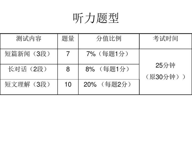 四级听力总分多少-四级听力总分多少分一个