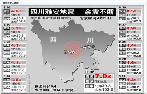 四川雅安发生7.0级地震-四川雅安发生7.0级地震了吗