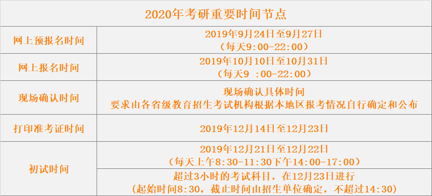 2014年研究生报名时间-2014年研究生报名时间表