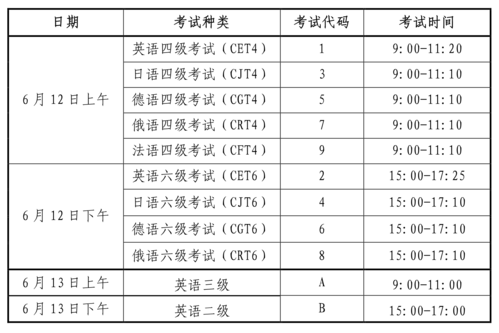 六级考试时间多长-英语六级考试时间多长