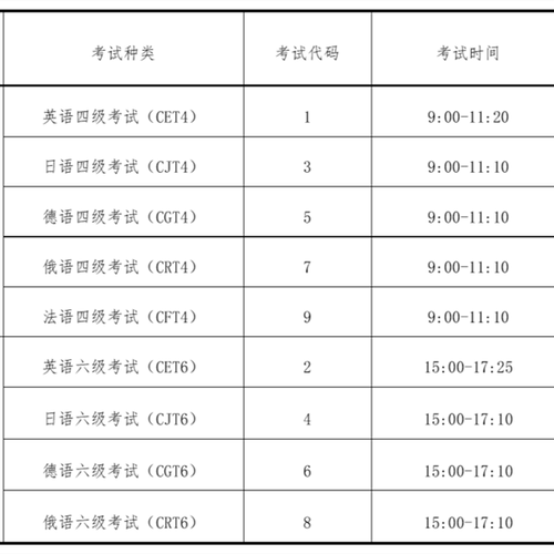 六级考试时间分配表-六级考试时间分配表顺序