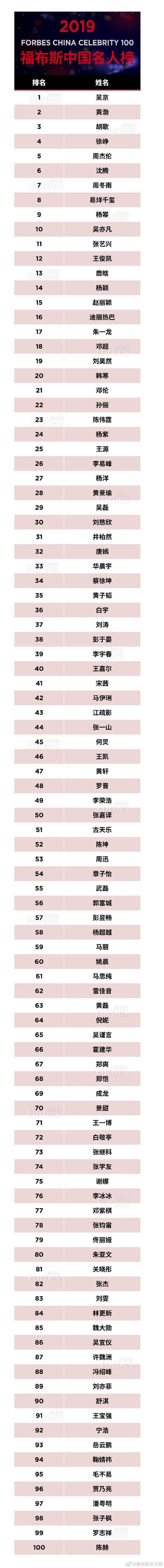 福布斯中国名人榜2012-福布斯中国名人榜2012年