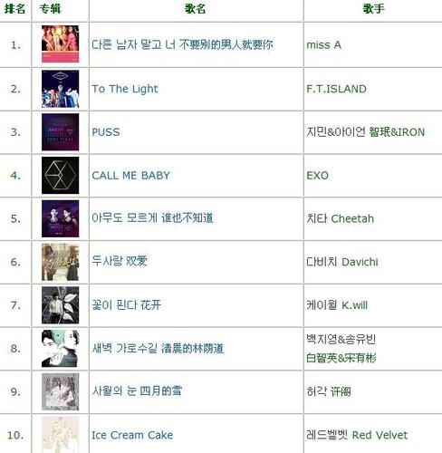 韩国mnet音乐排行榜-韩国mnet音乐排行榜