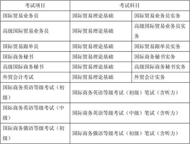 商务英语多少钱-商务英语多少钱考一次