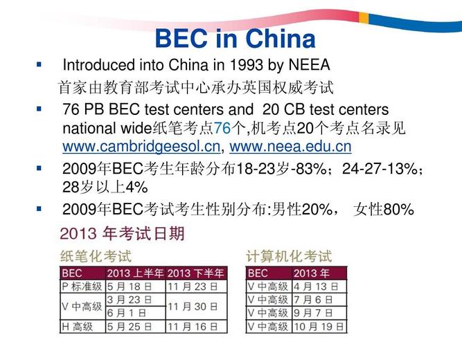 bec考试费用-bec考试费用多少钱