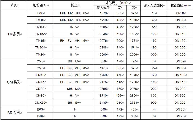 型号规格-型号规格是什么意思