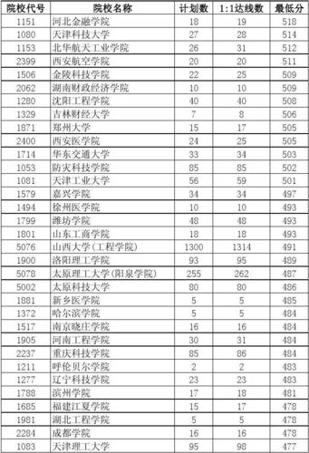 山西2012年高考分数线-山西2012年高考分数线是多少