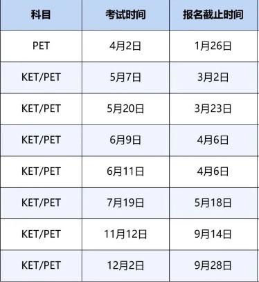 剑桥商务英语报名时间-剑桥商务英语报名时间2023