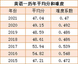 考研英语作文平均分-考研英语作文平均分多少