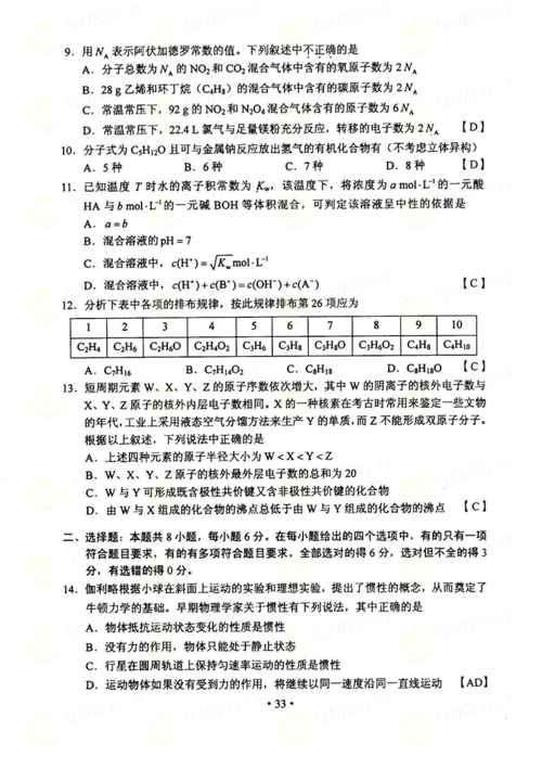 2012上海高考化学-2012上海高考化学最高分