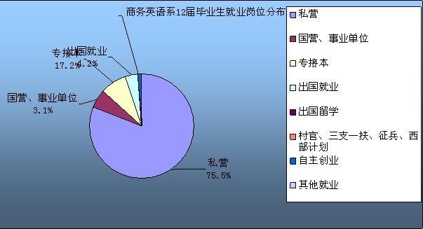 英语专业就业方向-英语专业就业方向及前景