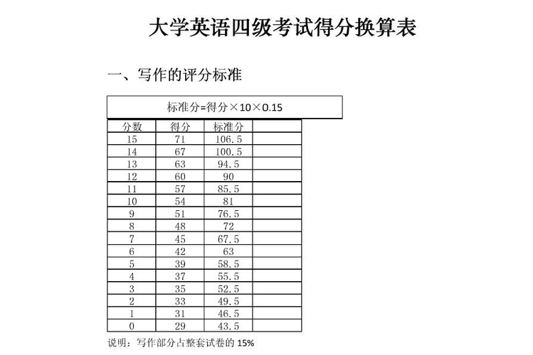 英语四级怎么算分-英语四级怎么算分每个部分