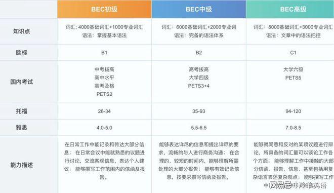 bec中级报名费-bec中级报名费多少