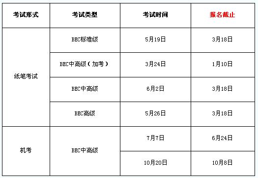 bec中级报考费用-bec中级报名时间和考试时间