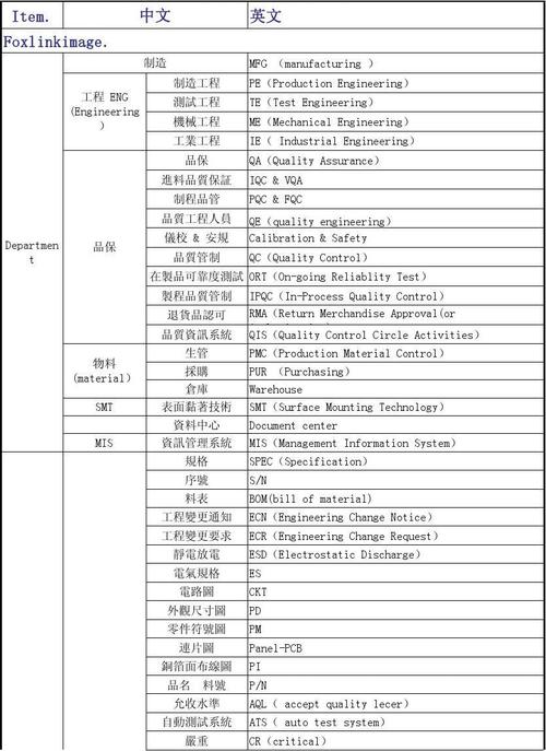 半成品英语-半成品英语怎么说