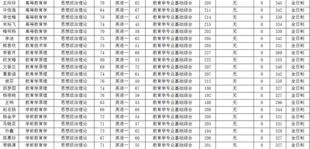 四级多少分过-四级多少分过线2023