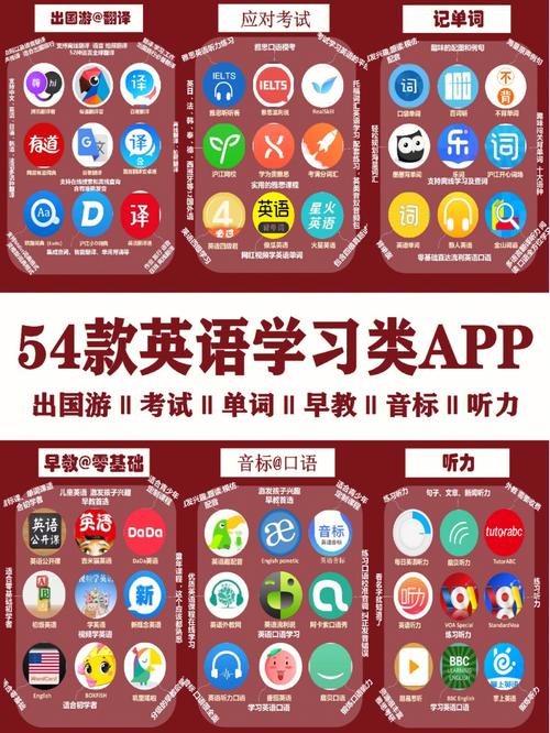 儿童学英语-儿童学英语的app推荐