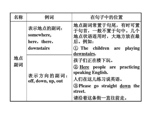 地点副词-地点副词有哪些